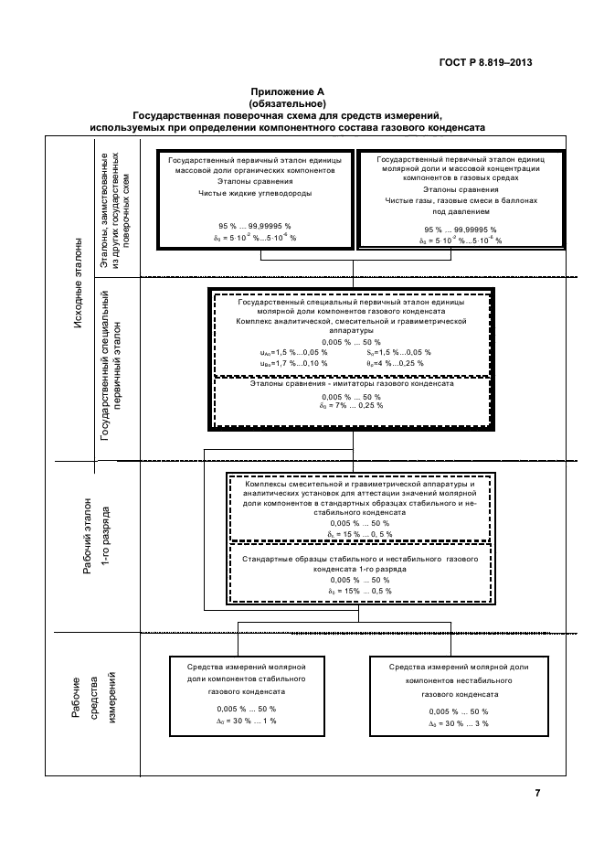 ГОСТ Р 8.819-2013