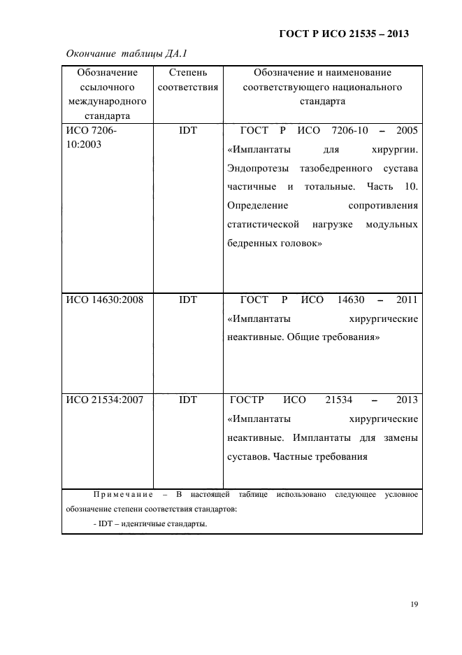 ГОСТ Р ИСО 21535-2013