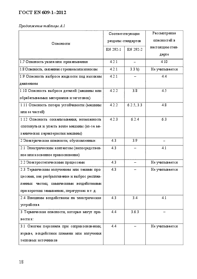 ГОСТ EN 609-1-2012