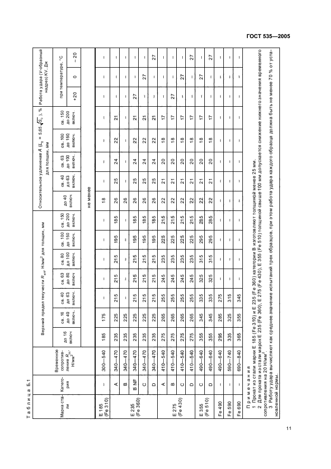 Скачать ГОСТ 535-2005 Прокат Сортовой И Фасонный Из Стали.