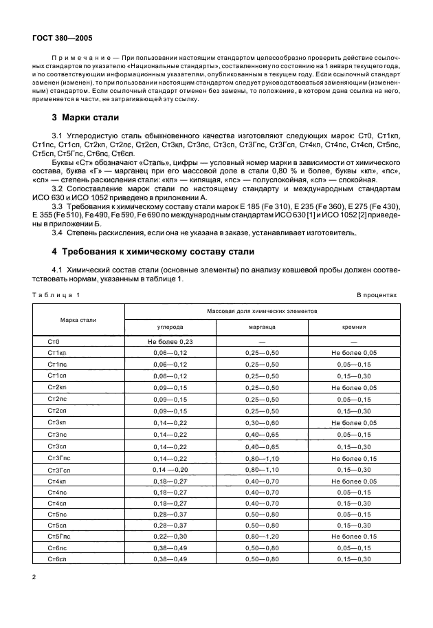 ГОСТ 380-2005