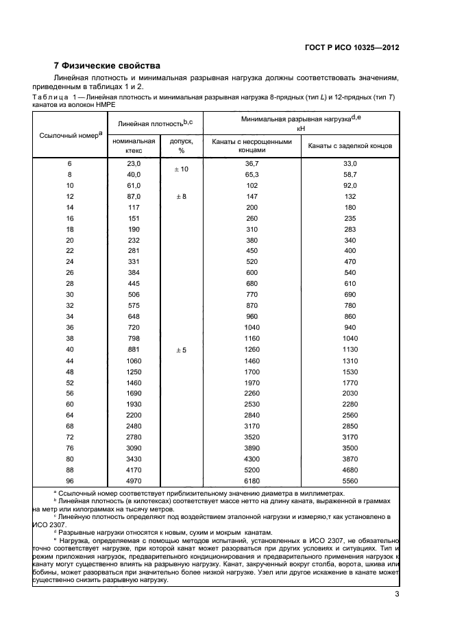 ГОСТ Р ИСО 10325-2012