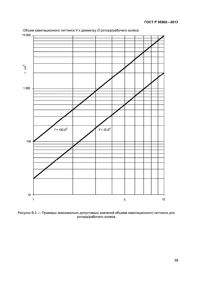 ГОСТ Р 55562-2013