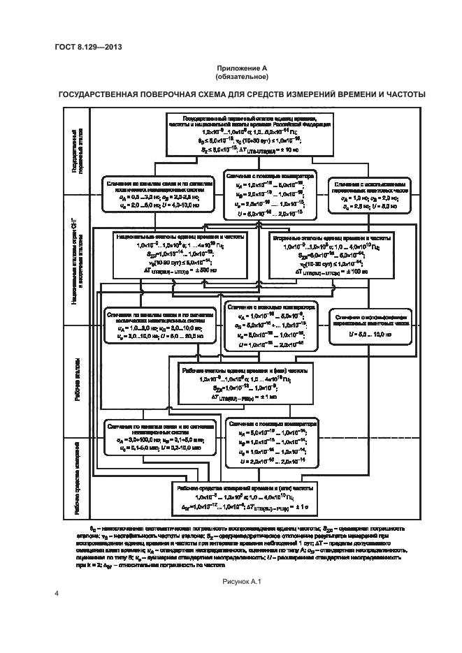 ГОСТ 8.129-2013