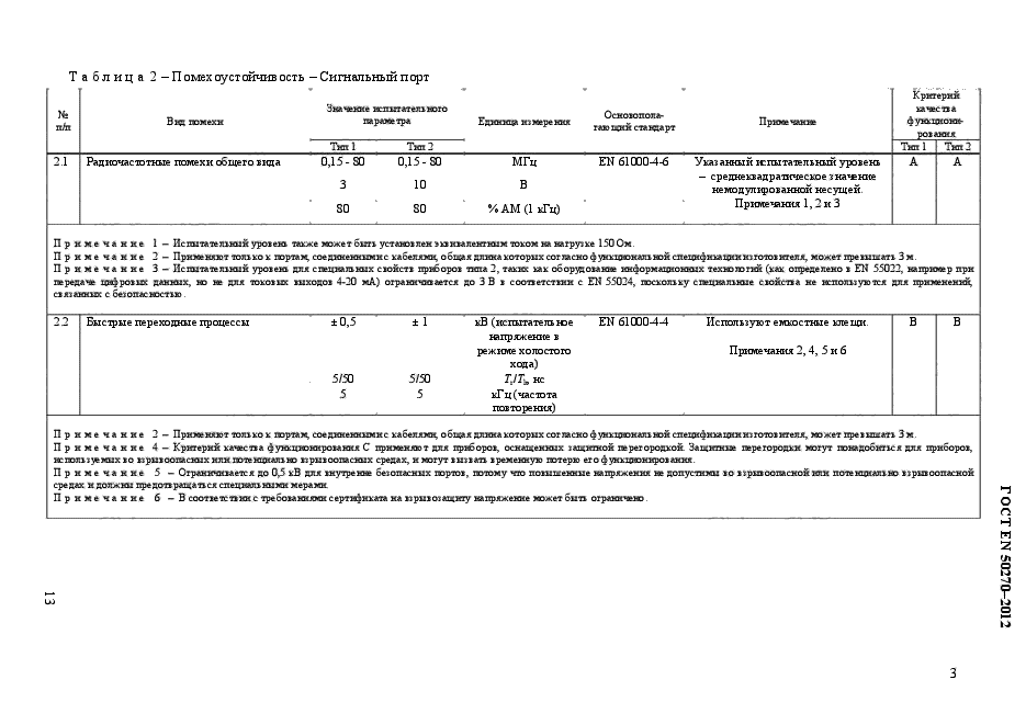 ГОСТ EN 50270-2012