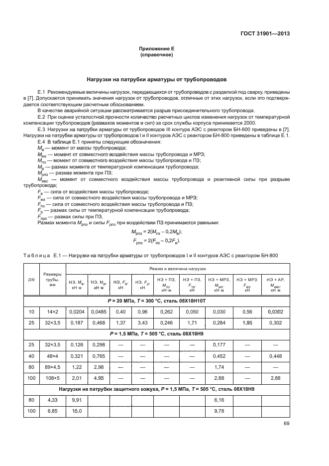 ГОСТ 31901-2013