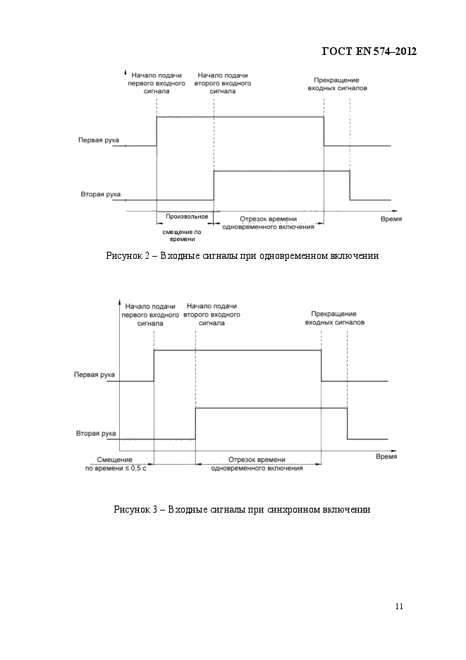 ГОСТ EN 574-2012