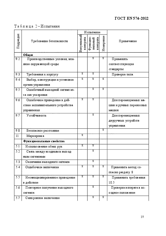 ГОСТ EN 574-2012