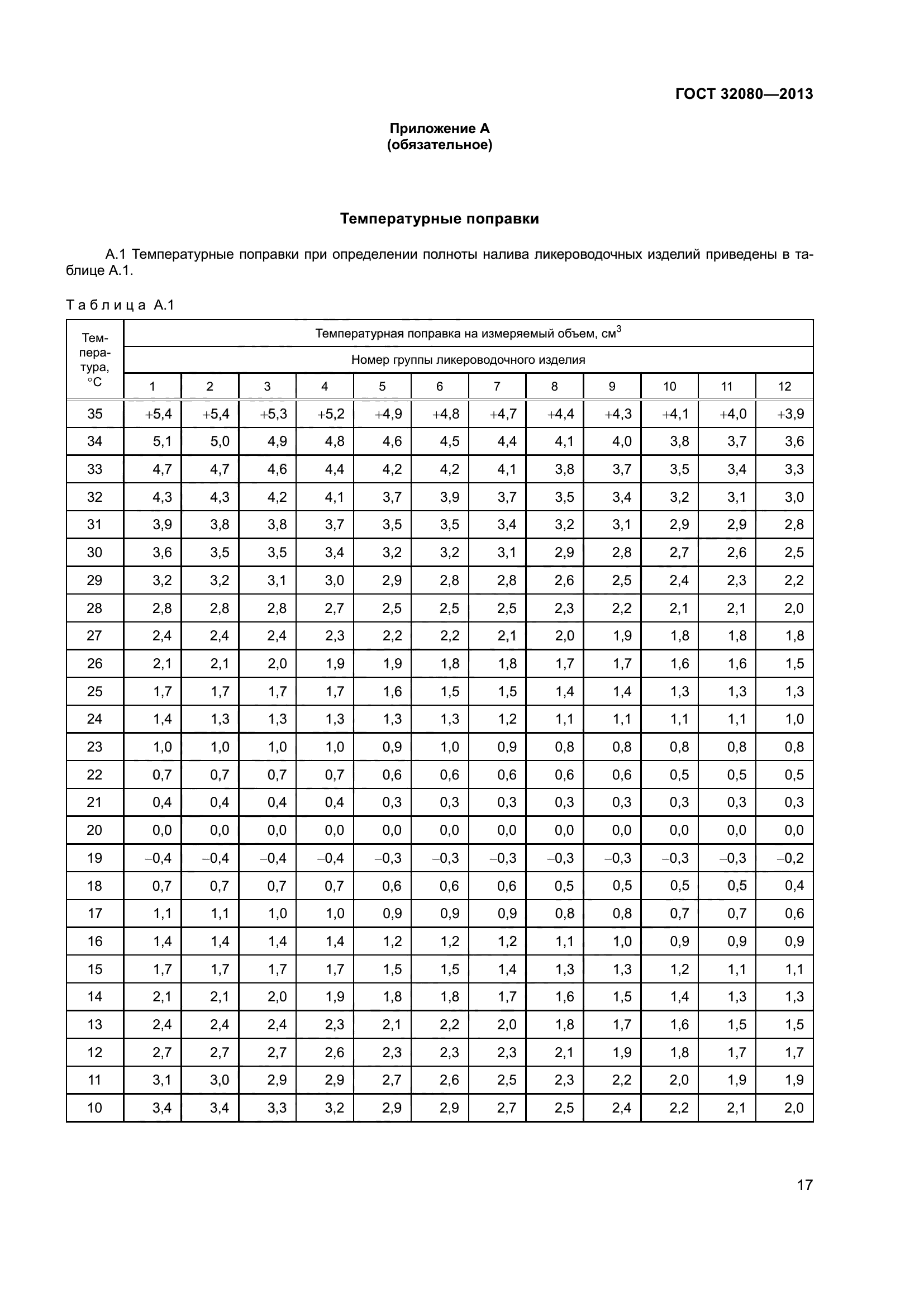 ГОСТ 32080-2013