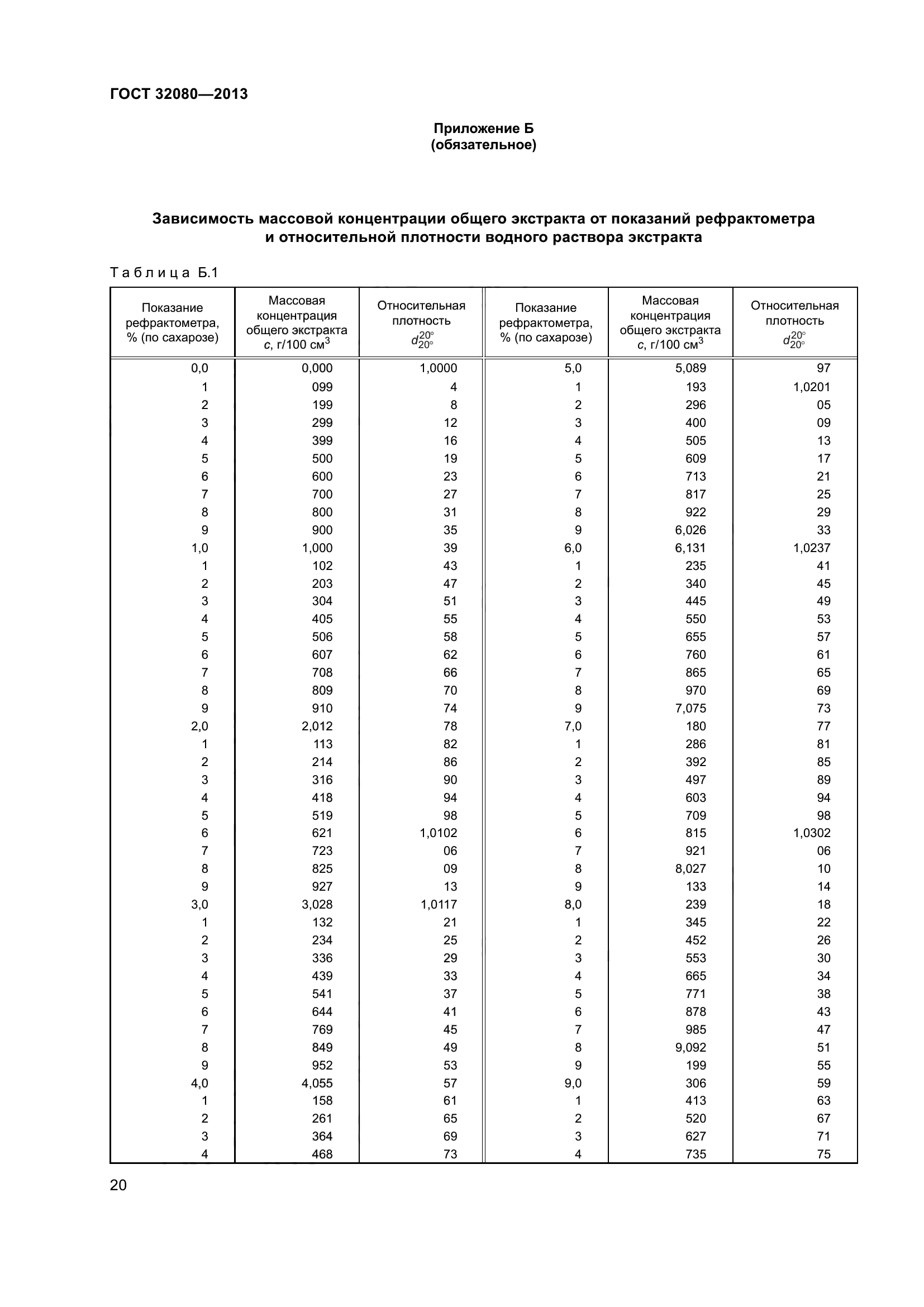 ГОСТ 32080-2013