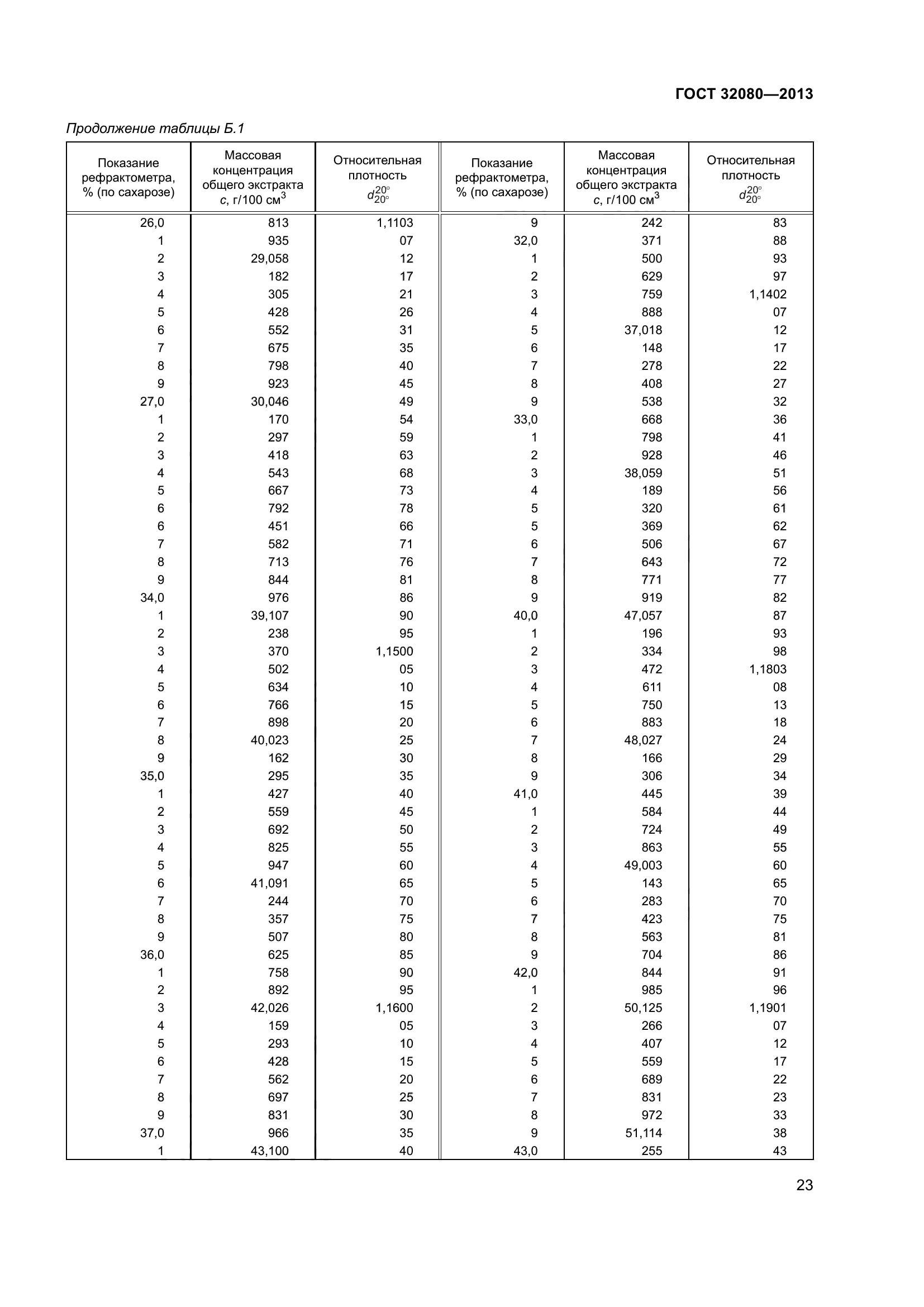 ГОСТ 32080-2013