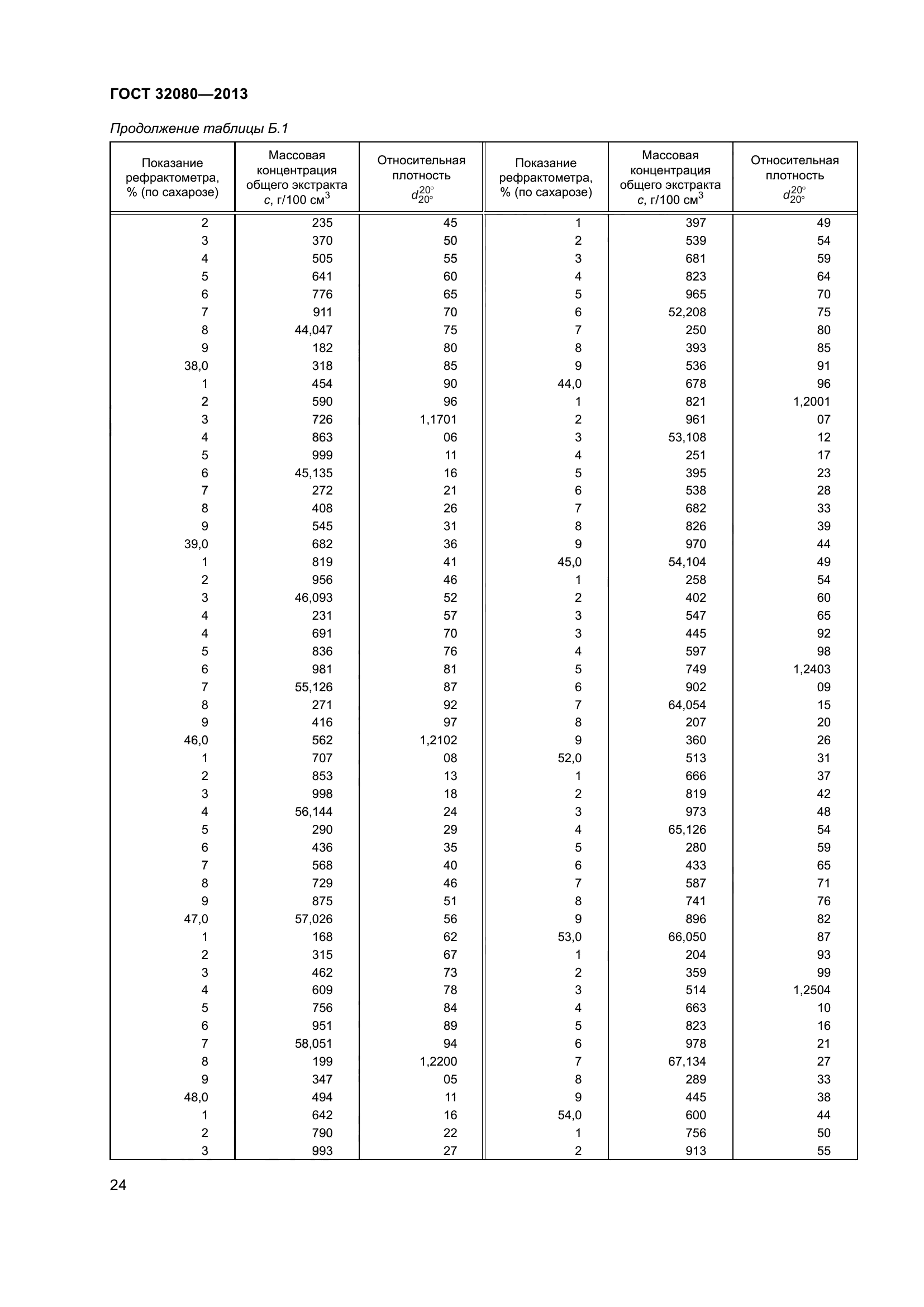 ГОСТ 32080-2013