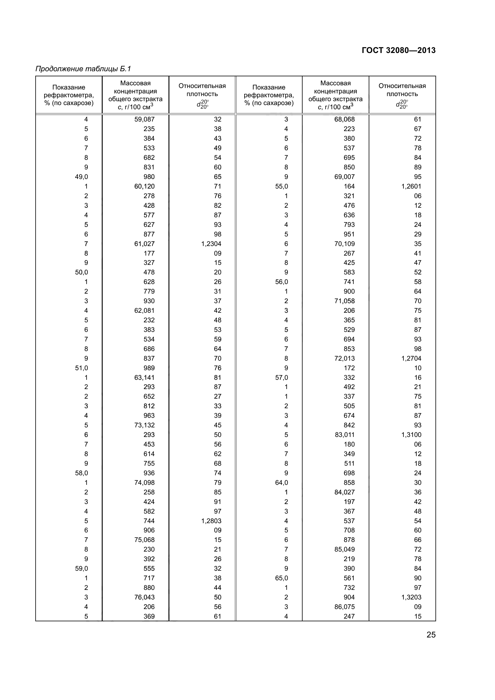 ГОСТ 32080-2013