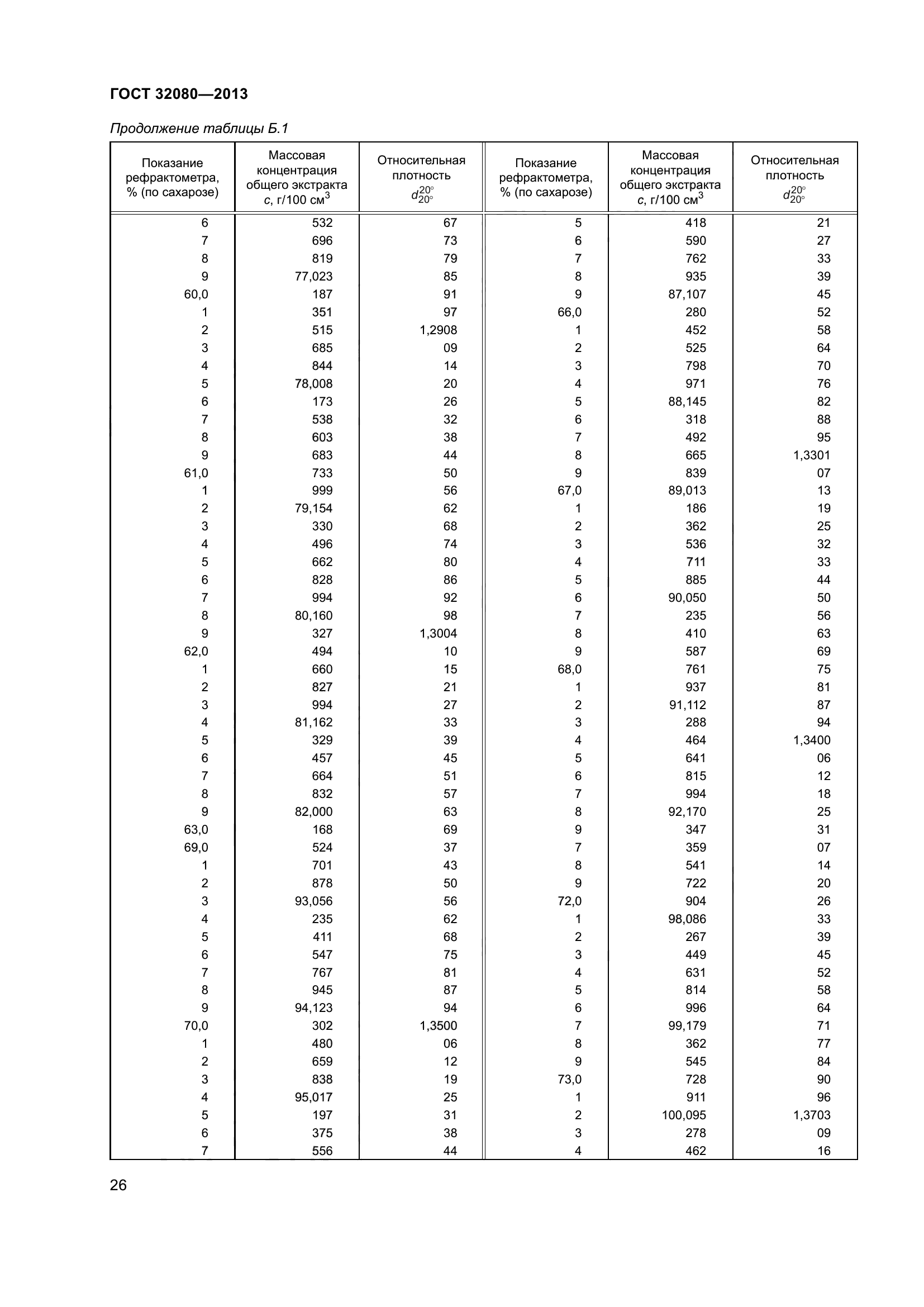 ГОСТ 32080-2013