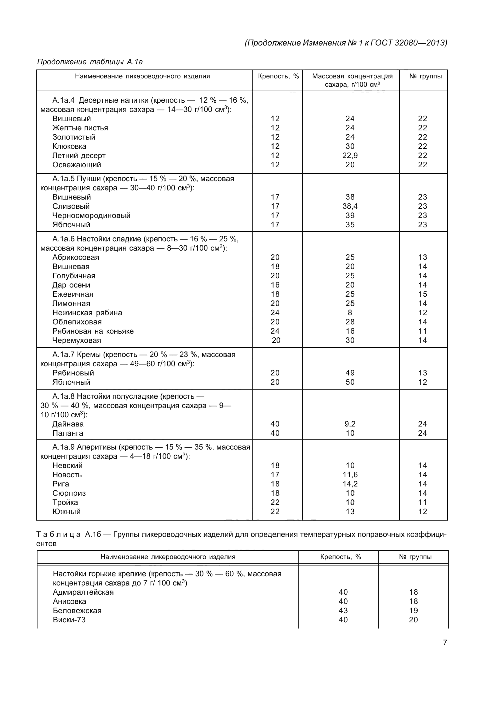 ГОСТ 32080-2013