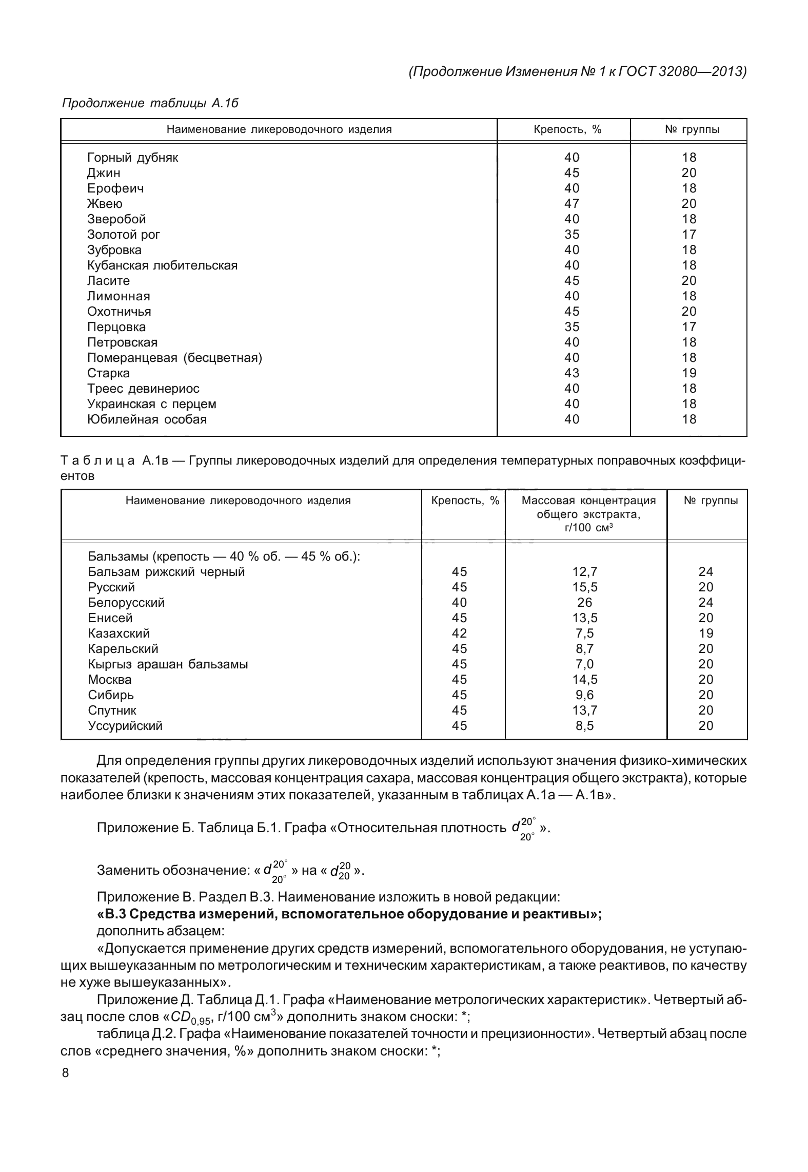 ГОСТ 32080-2013