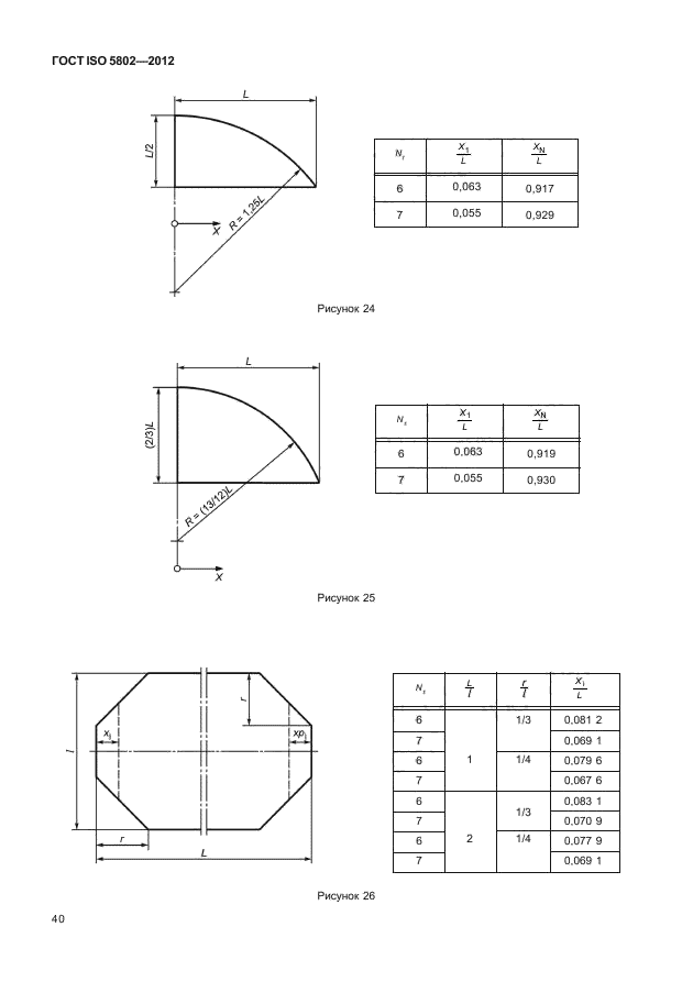 ГОСТ ISO 5802-2012