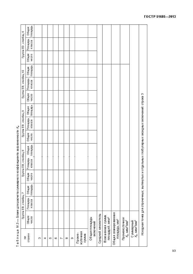 ГОСТ Р 51685-2013