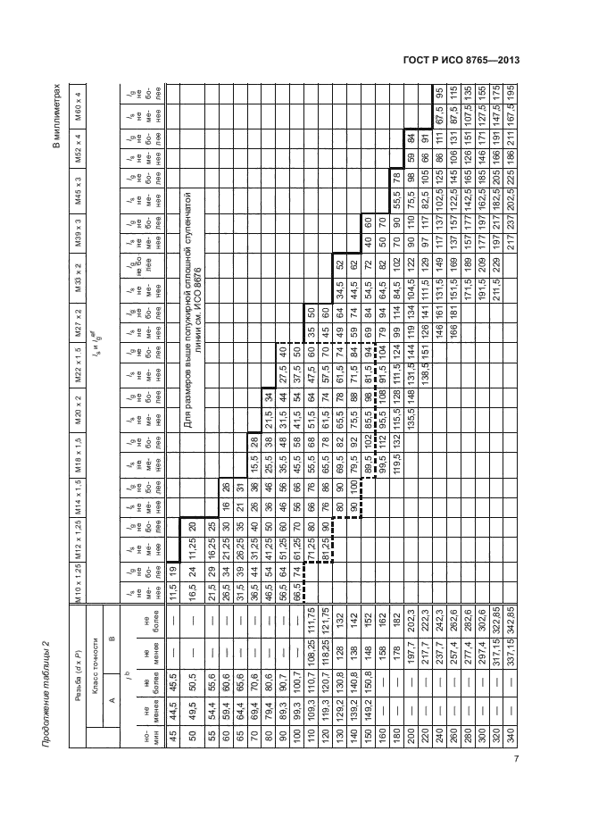 ГОСТ Р ИСО 8765-2013