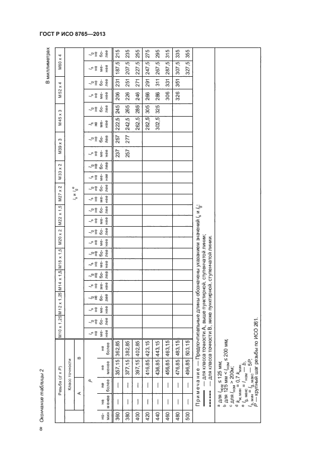 ГОСТ Р ИСО 8765-2013