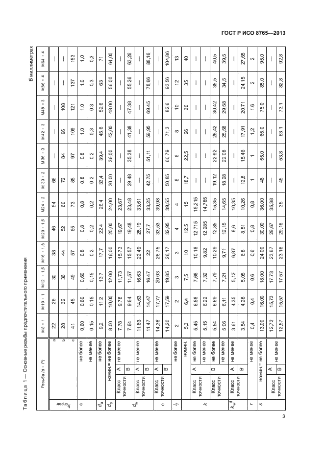 ГОСТ Р ИСО 8765-2013