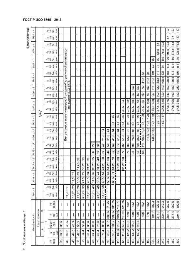 ГОСТ Р ИСО 8765-2013