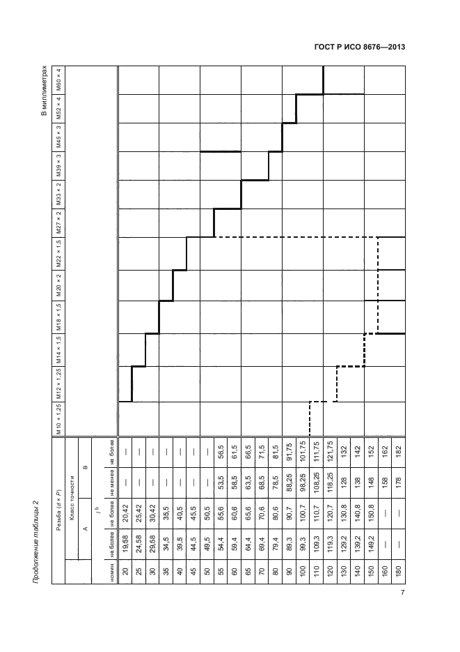 ГОСТ Р ИСО 8676-2013