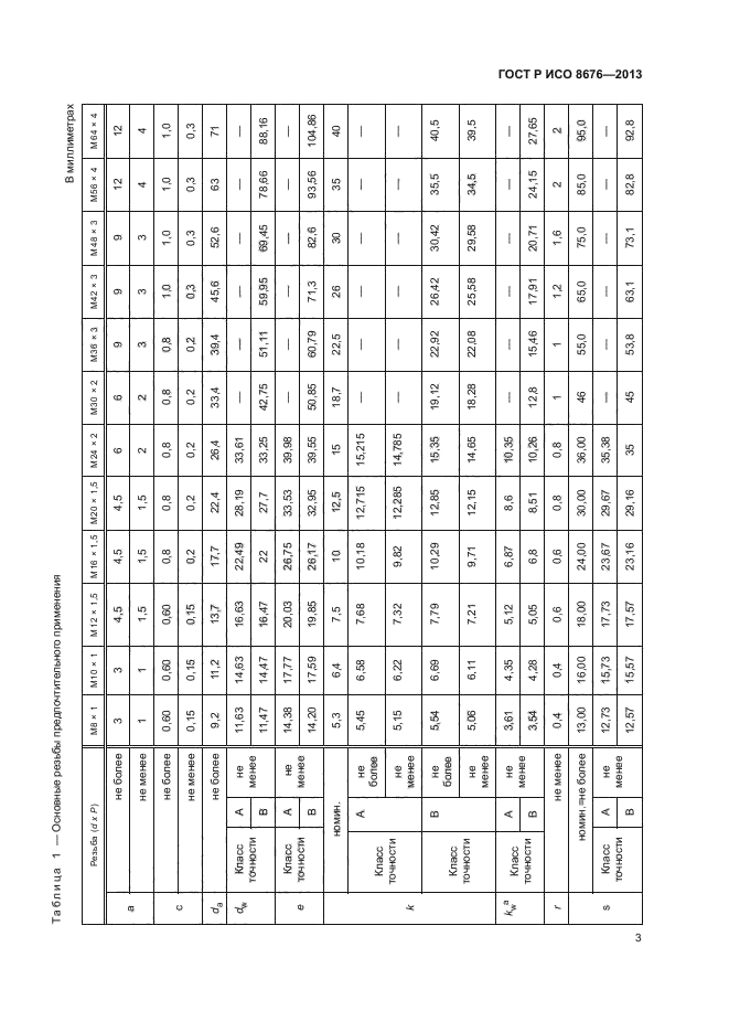 ГОСТ Р ИСО 8676-2013