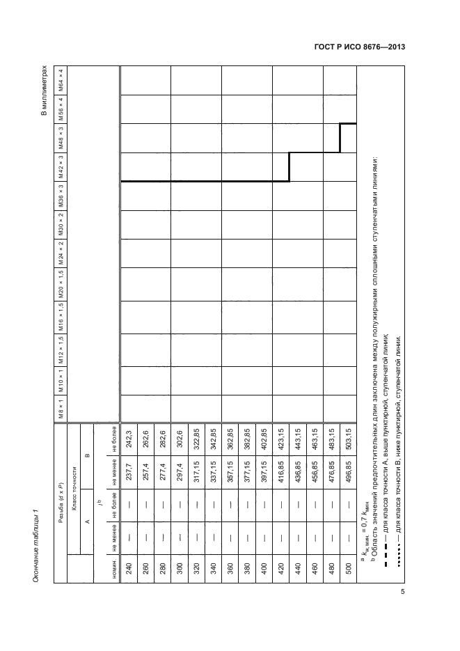 ГОСТ Р ИСО 8676-2013