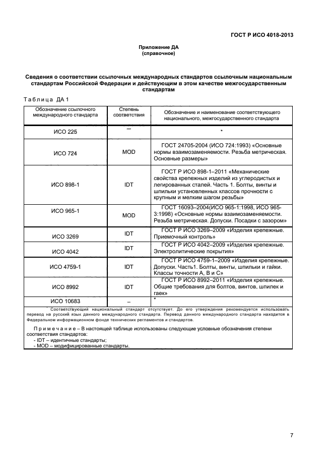 ГОСТ Р ИСО 4018-2013