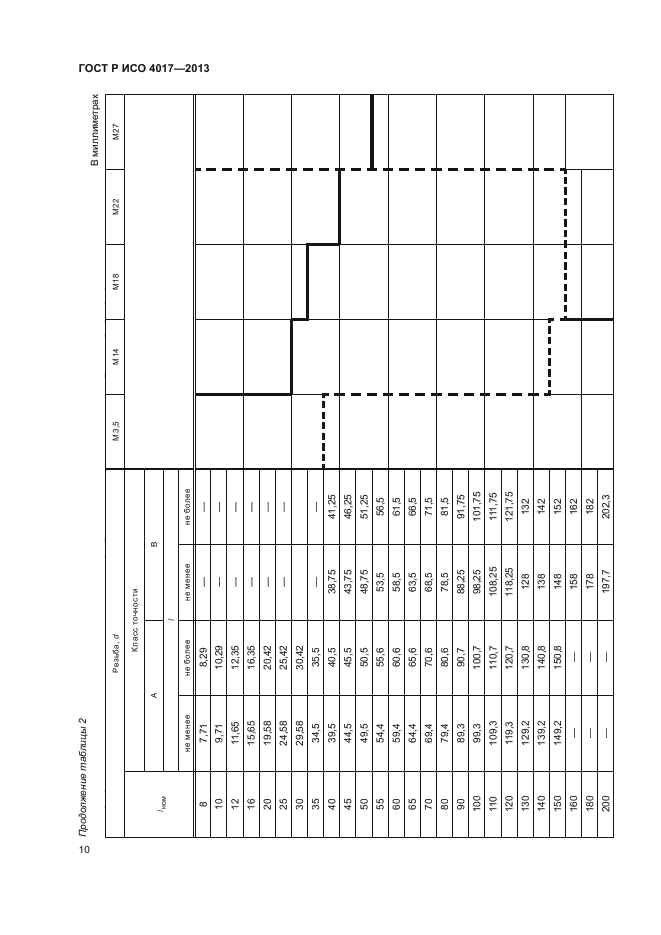 ГОСТ Р ИСО 4017-2013