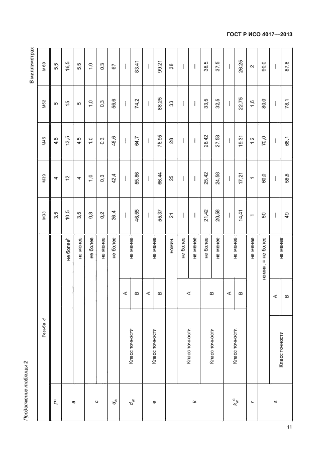 ГОСТ Р ИСО 4017-2013