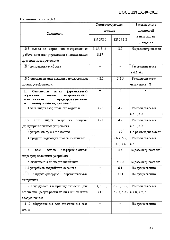 ГОСТ EN 13140-2012