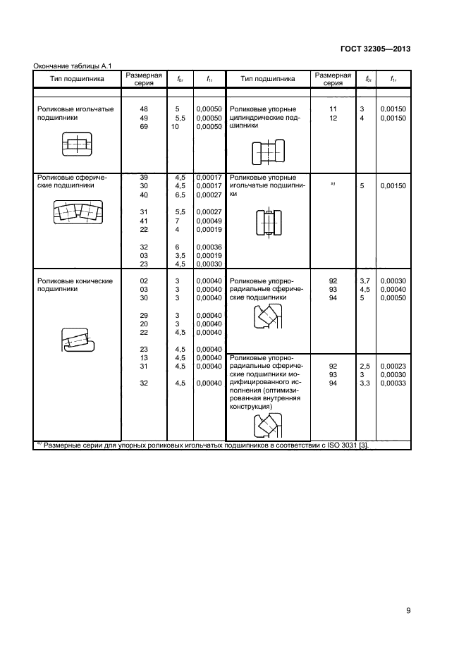 ГОСТ 32305-2013