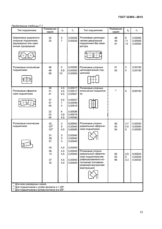 ГОСТ 32305-2013