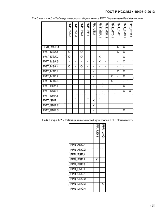 ГОСТ Р ИСО/МЭК 15408-2-2013