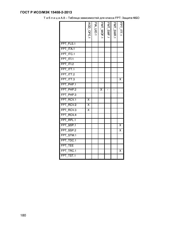 ГОСТ Р ИСО/МЭК 15408-2-2013