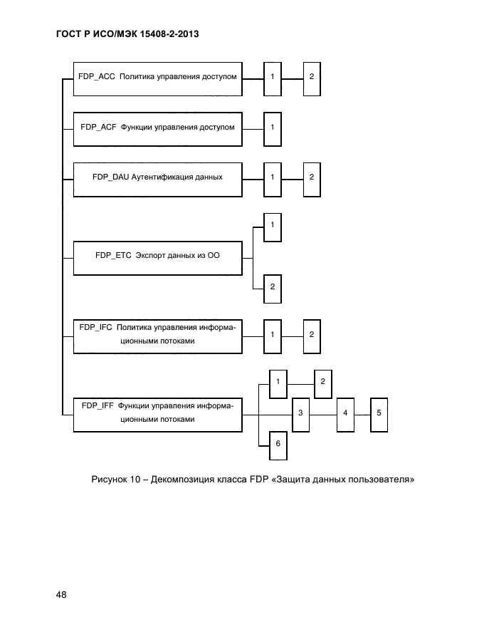 ГОСТ Р ИСО/МЭК 15408-2-2013