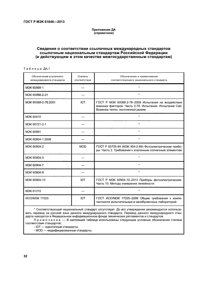 ГОСТ Р МЭК 61646-2013