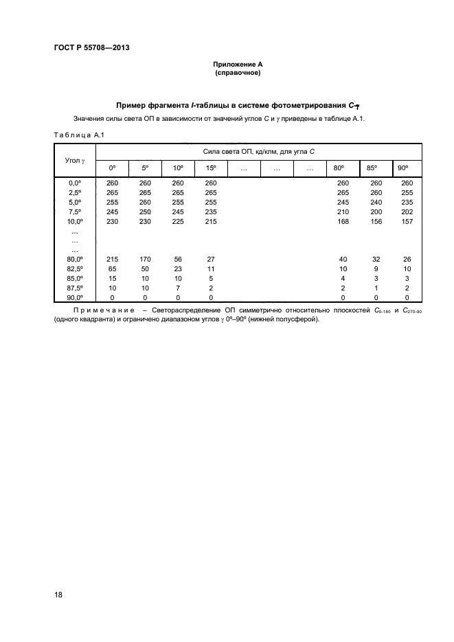 ГОСТ Р 55708-2013