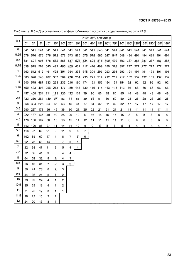 ГОСТ Р 55708-2013