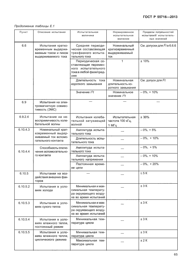 ГОСТ Р 55716-2013