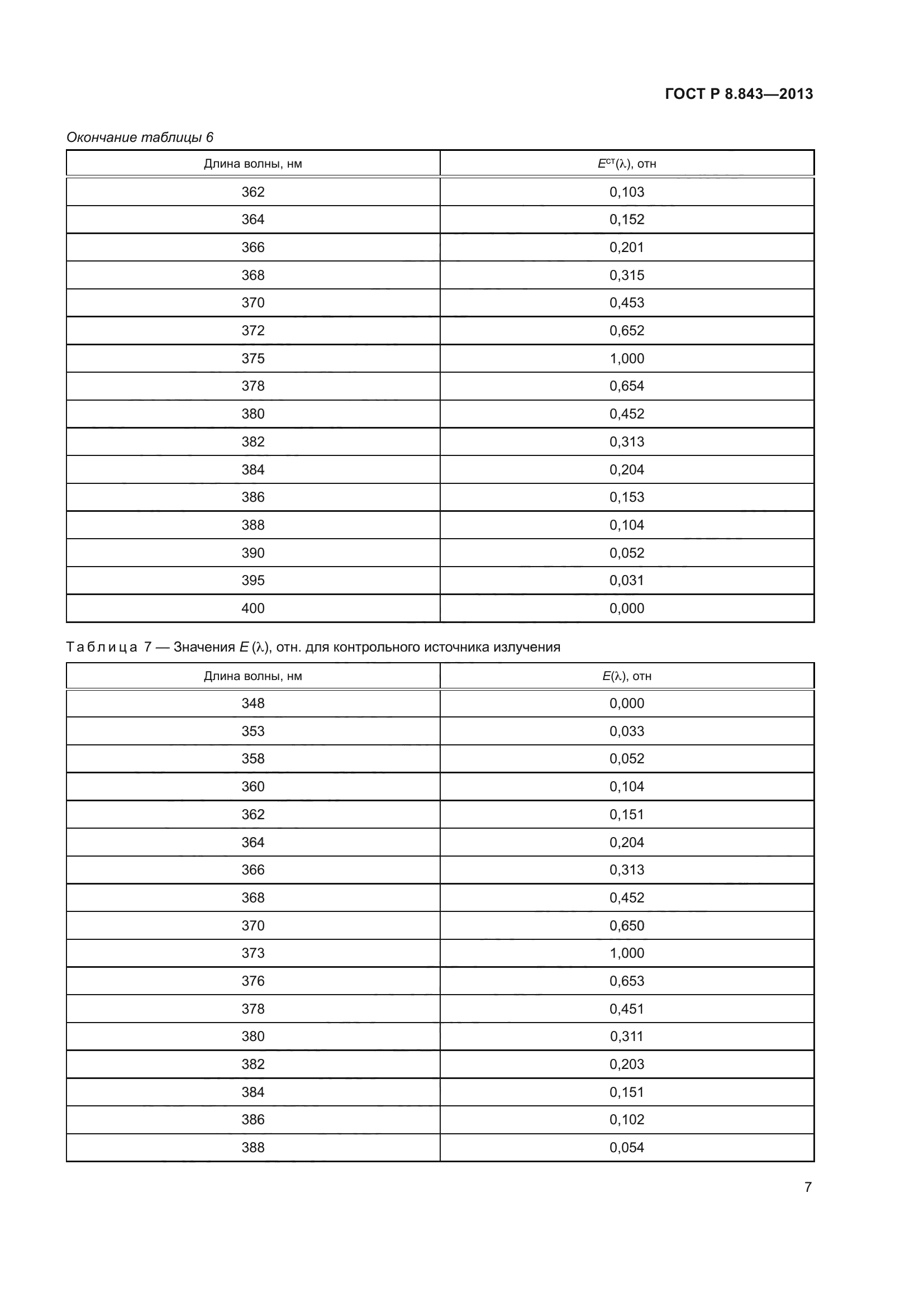 ГОСТ Р 8.843-2013