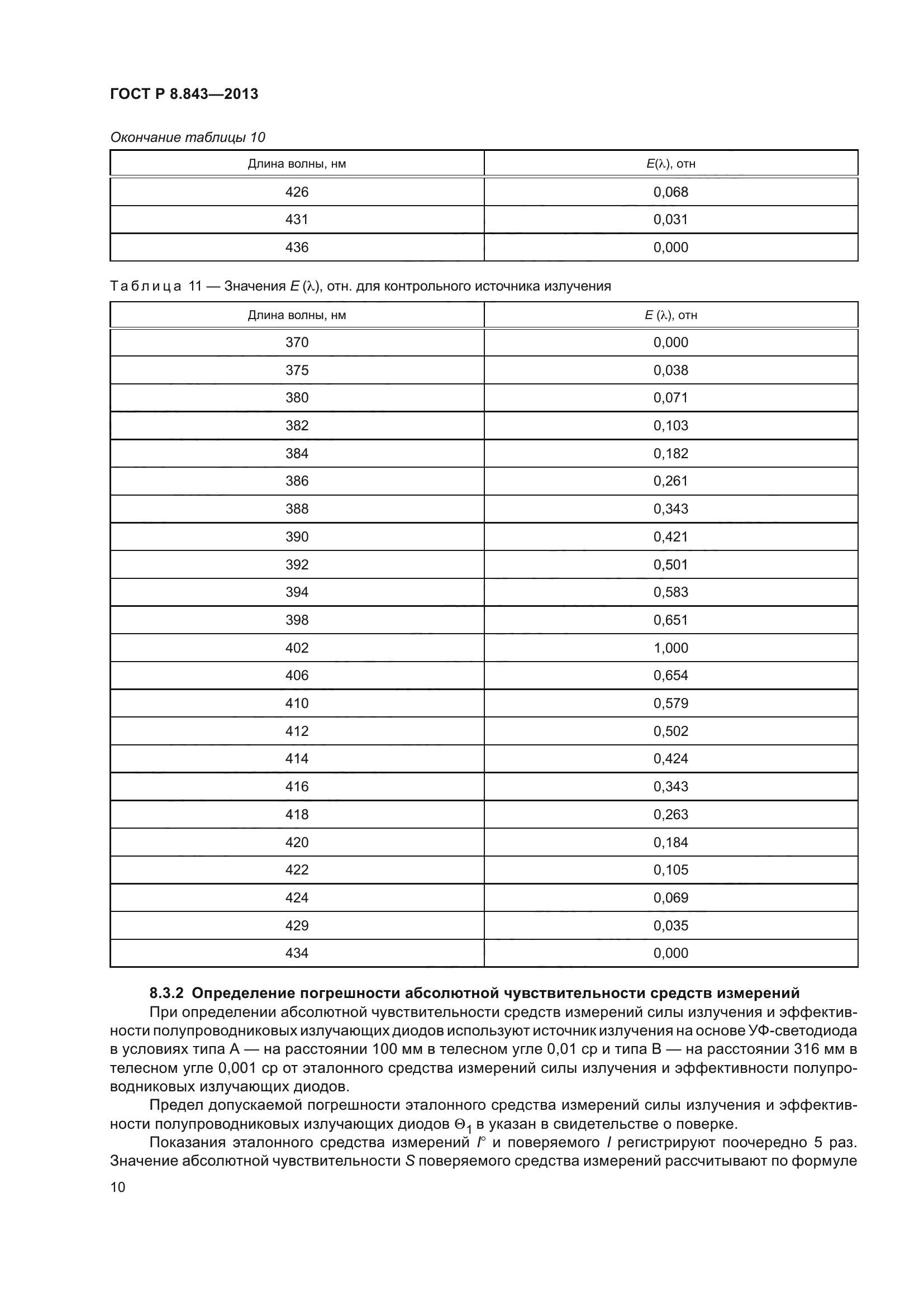 ГОСТ Р 8.843-2013