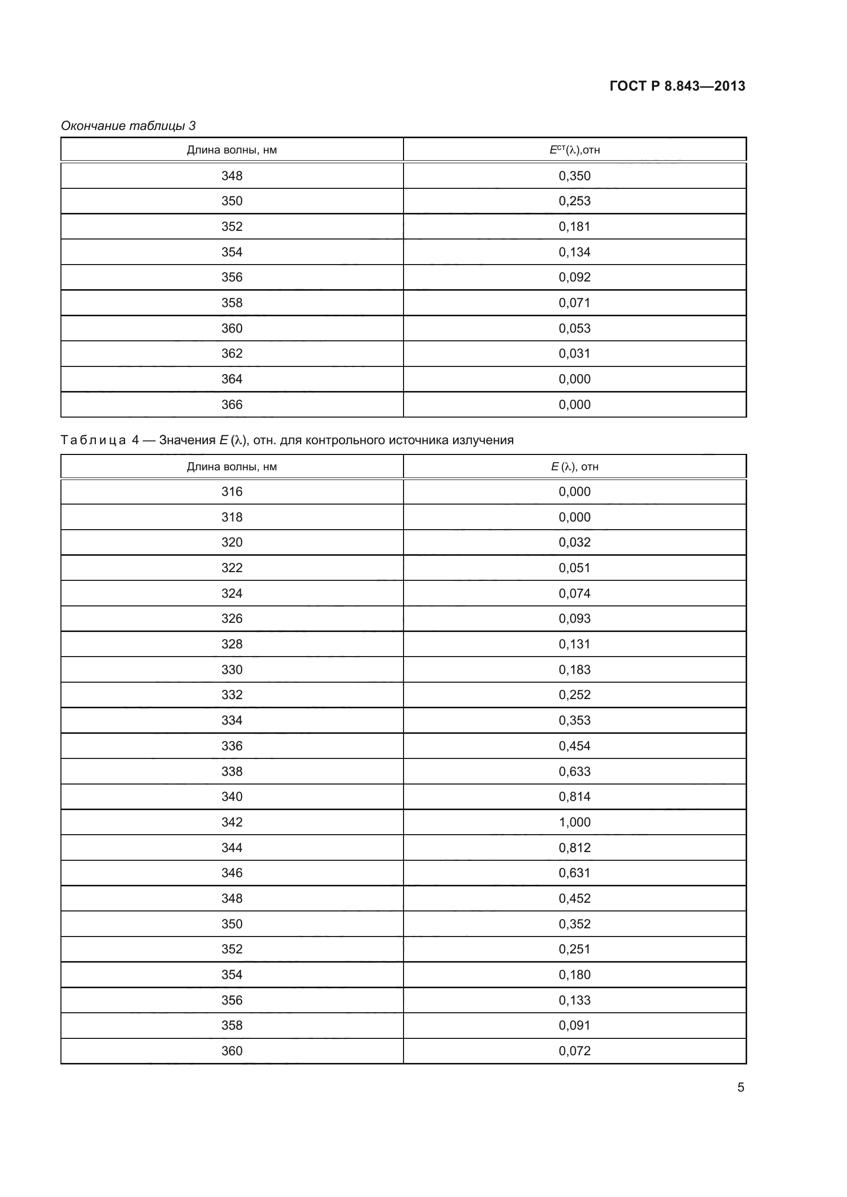 ГОСТ Р 8.843-2013