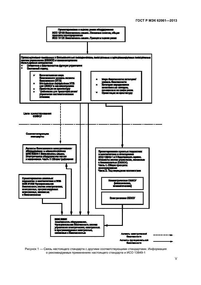 ГОСТ Р МЭК 62061-2013