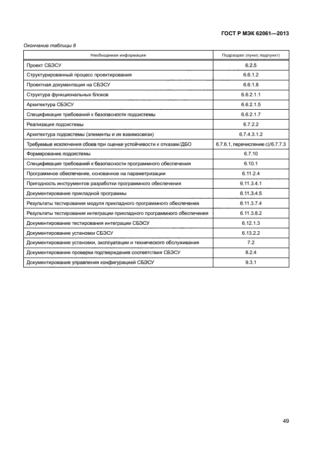 ГОСТ Р МЭК 62061-2013