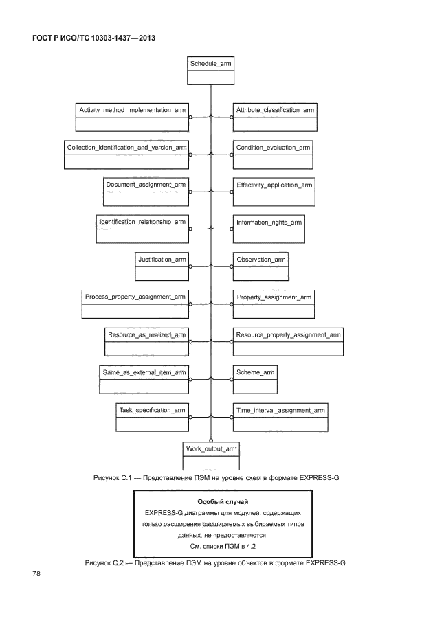 ГОСТ Р ИСО/ТС 10303-1437-2013