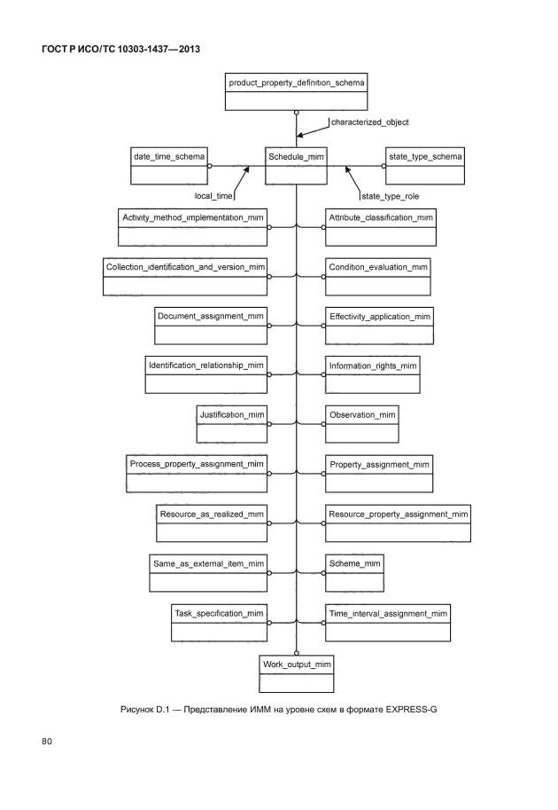 ГОСТ Р ИСО/ТС 10303-1437-2013