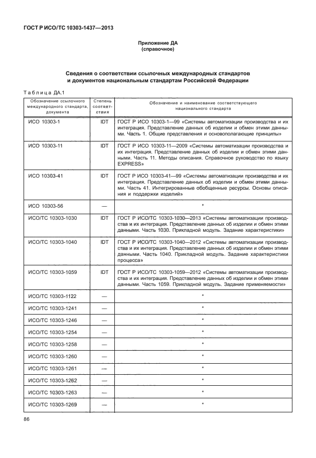 ГОСТ Р ИСО/ТС 10303-1437-2013